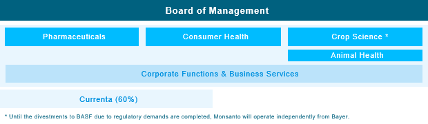 Structure of Bayer Group Thumbnail